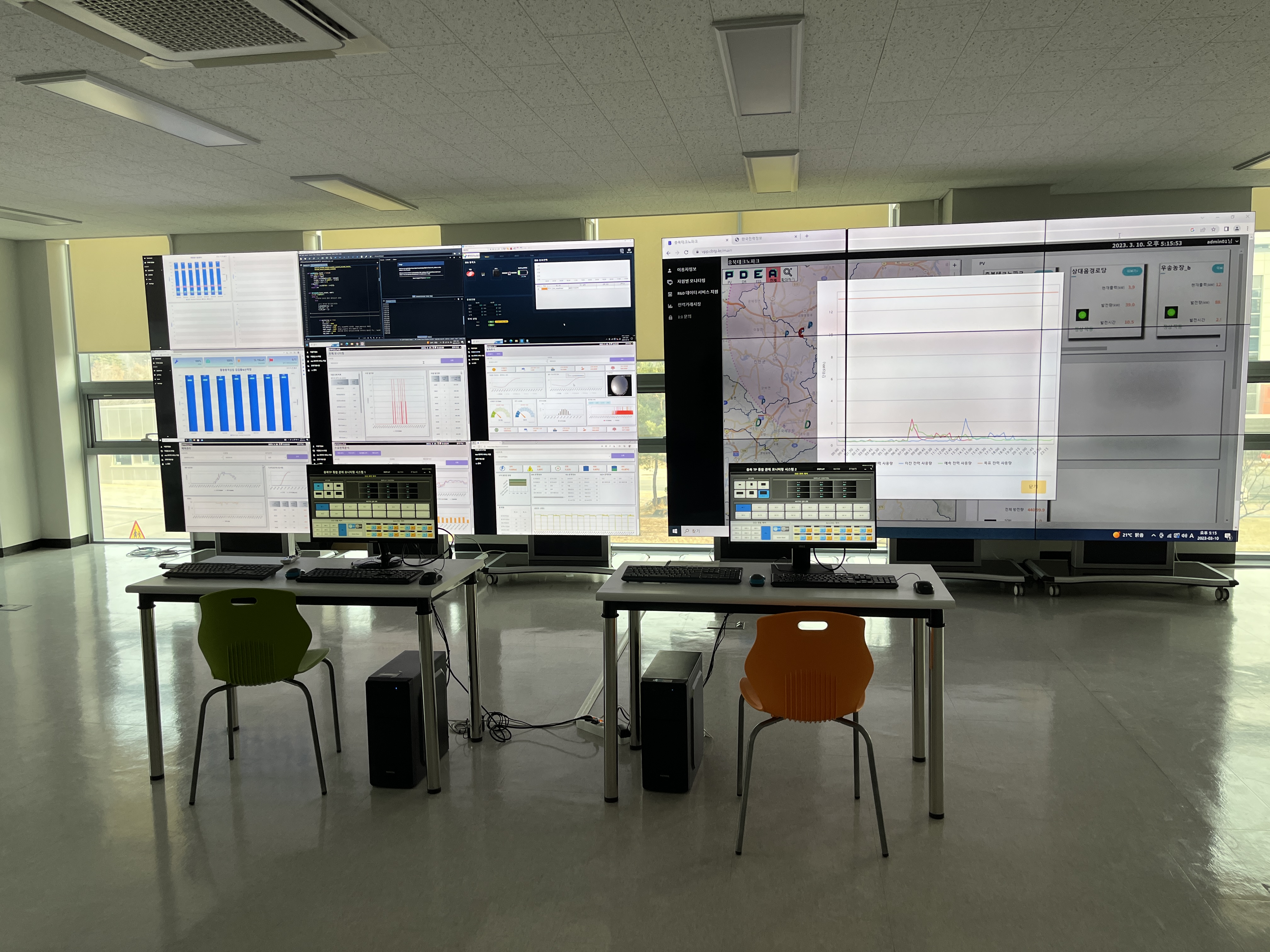AI & IoT Integration